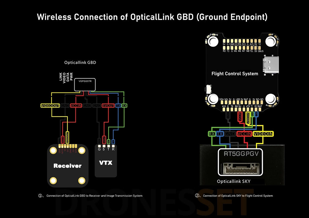 FPV Drone Fiber Optic Image Data Transmission System 5–60km OpticalLink SKY/GBD Ground Receiver Airborne Fiber Optic Relay Extender Module