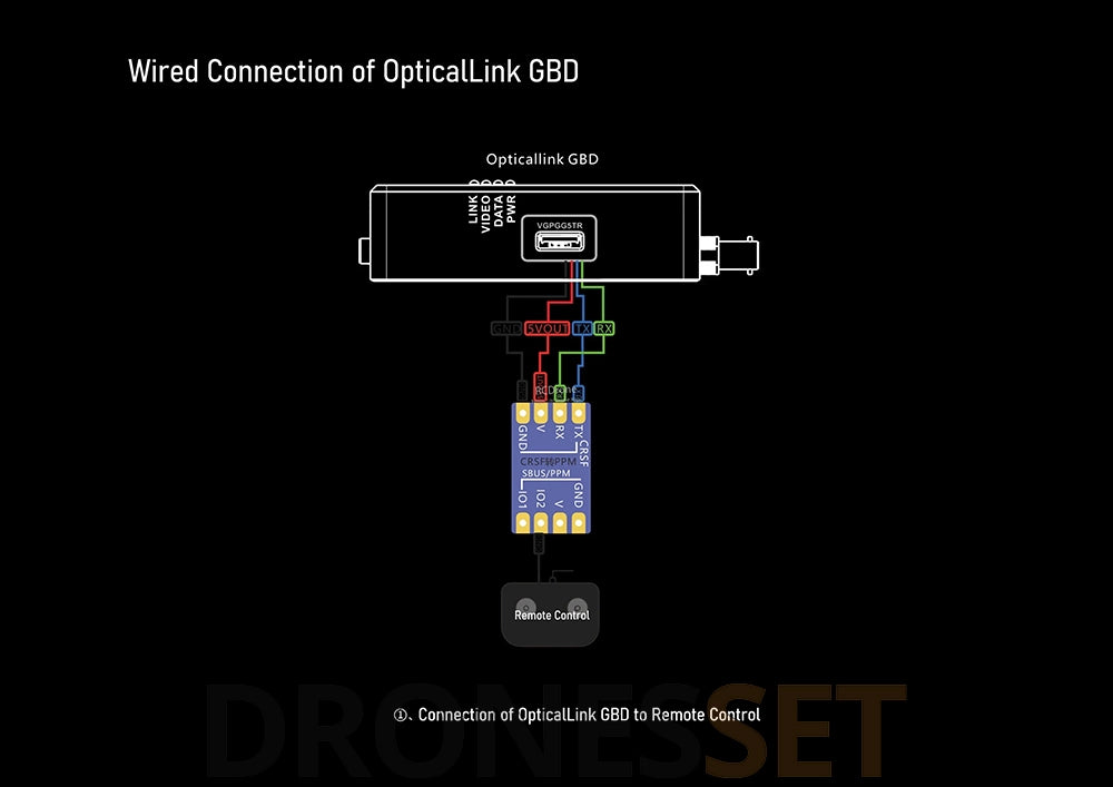 FPV Drone Fiber Optic Image Data Transmission System 5–60km OpticalLink SKY/GBD Ground Receiver Airborne Fiber Optic Relay Extender Module