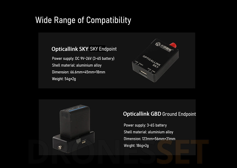 FPV Drone Fiber Optic Image Data Transmission System 5–60km OpticalLink SKY/GBD Ground Receiver Airborne Fiber Optic Relay Extender Module